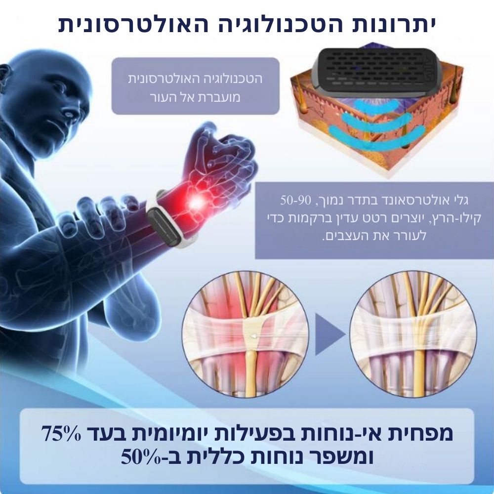 PulseEase™ | רצועת טיפול לזרימת דם
