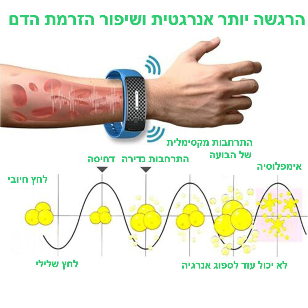 SlimSonic™ | צמיד לעיצוב גוף אולטרסוני