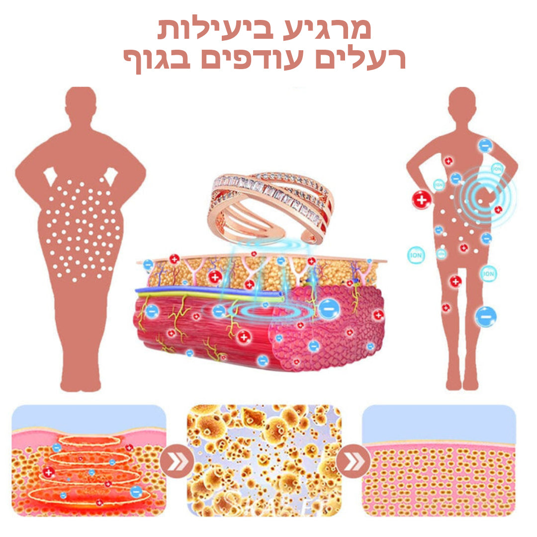 InfiniSlim™ | טבעת הרזיה סובבת ומנקה יונית