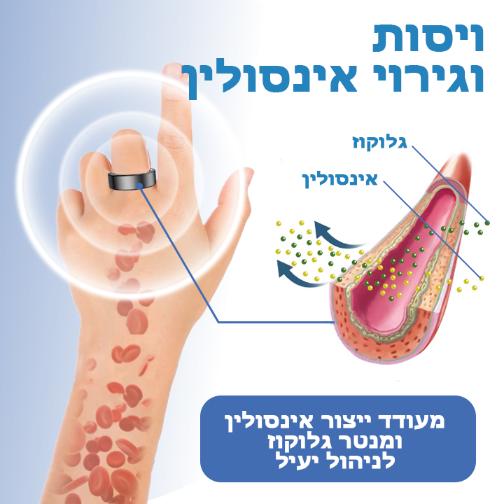 SugarFix™ | טבעת גלוקוז מיקרו-אלקטרותרפיה