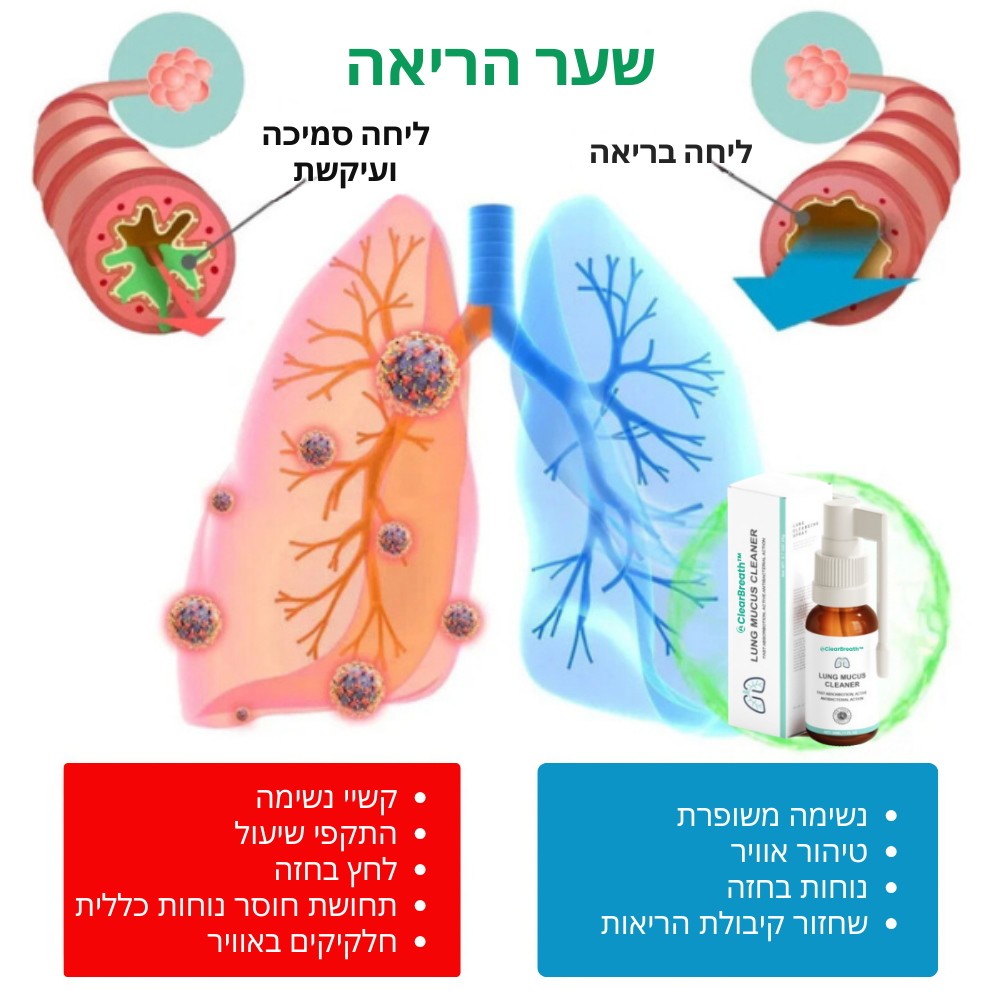 ClearBreath™ | ספריי לגרון לניקוי הריאות