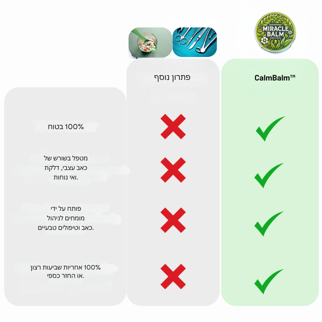 CalmBalm™ | מקל על כאב עצבי עד 95% תוך שעתיים