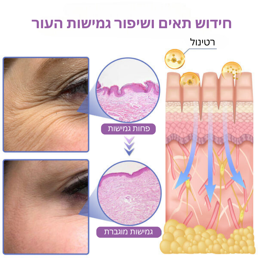 Firmaluxe™ | מחקו עיגולים שחורים וקמטוטים ב-92% תוך 5 דקות בלבד!