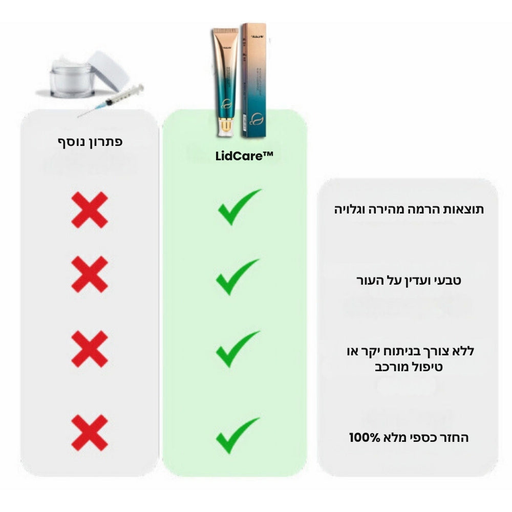 LidCare | הרם את העפעפיים התלויים ב-93% תוך 7 ימים!