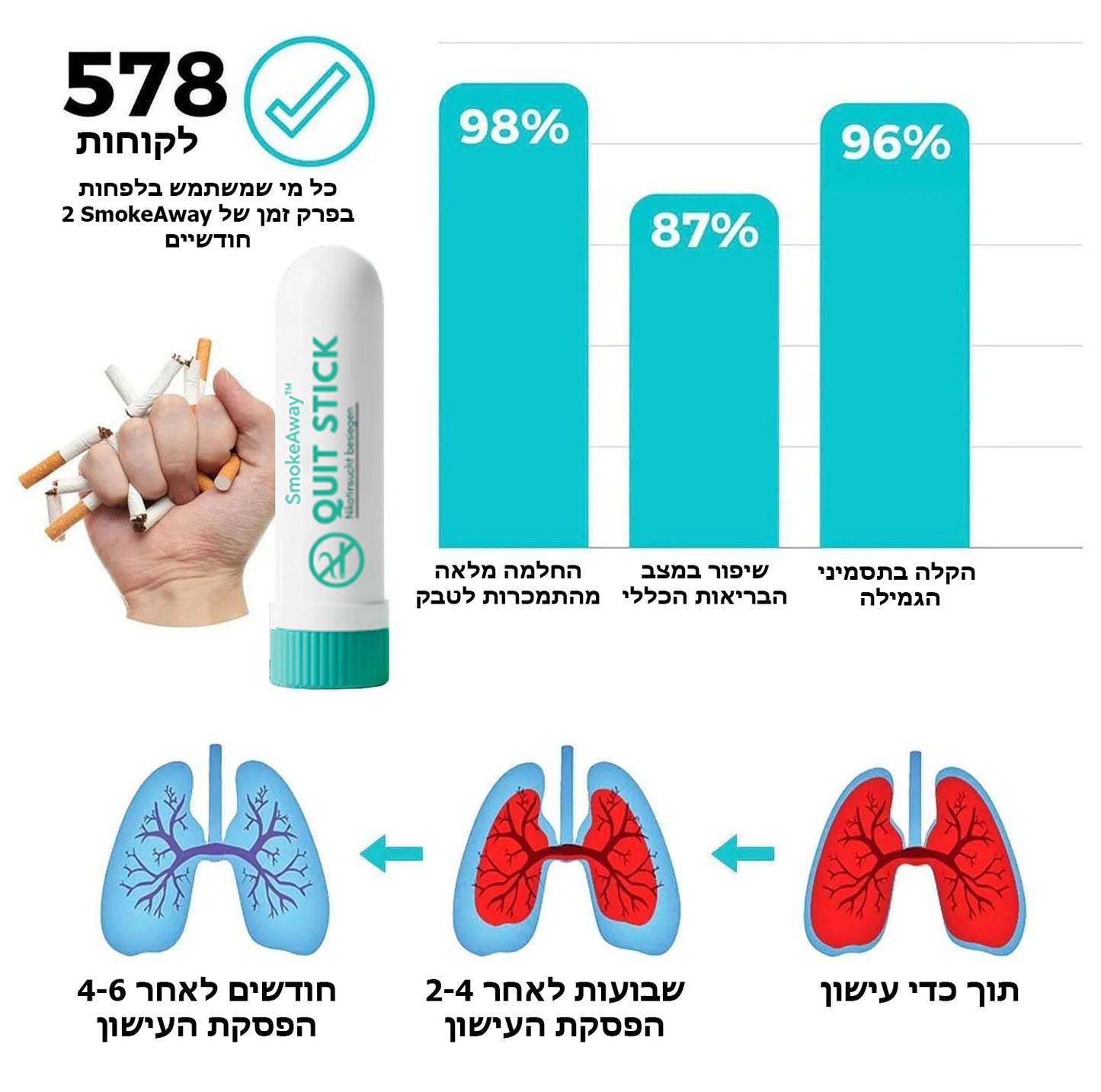 SmokeAway™ | משאף להפסקת עישון