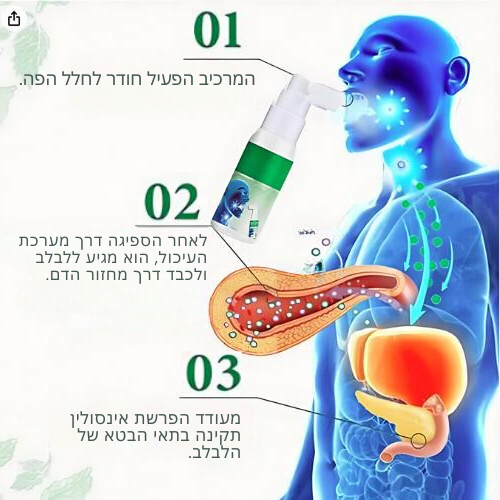 GlycoSpray™