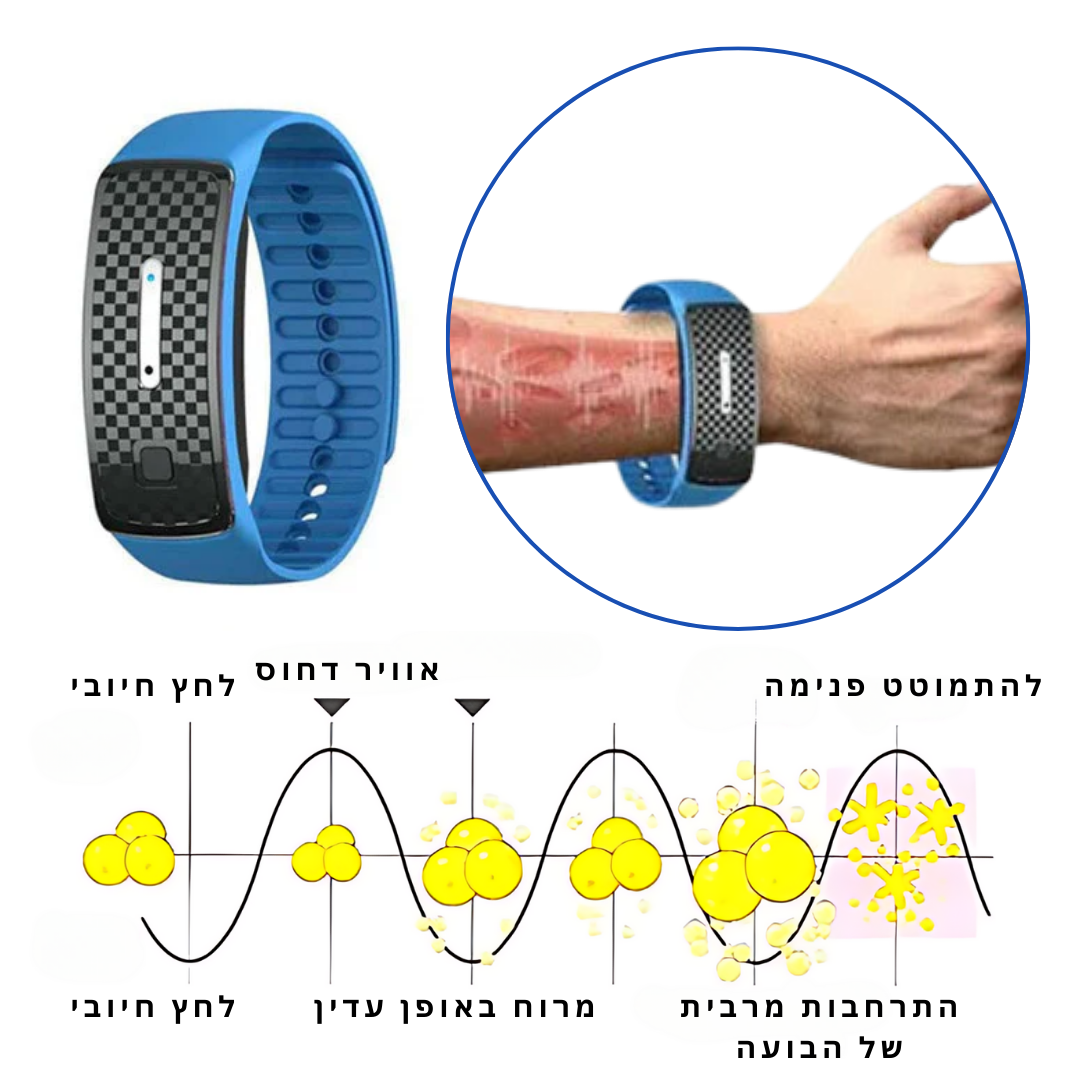 ShedSonic™ | צמיד לעיצוב גוף אולטרסוני