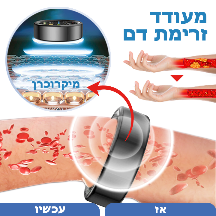 SugarFix™ | טבעת גלוקוז מיקרו-אלקטרותרפיה
