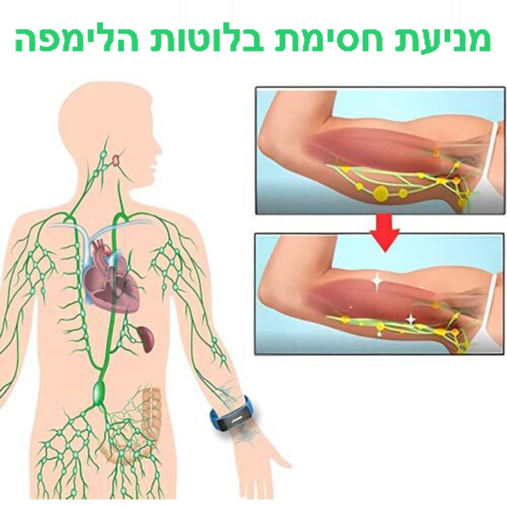 SlimSonic™ | צמיד לעיצוב גוף אולטרסוני