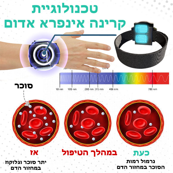 GlycoStop™ | מכשיר הדפיקות החשמליות נגד סוכרת