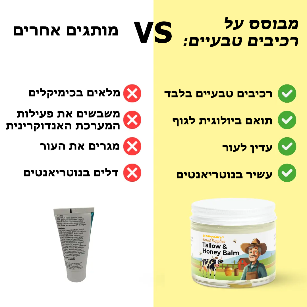 HoneyCare™ | הפלא של הטבע בלחות לעור