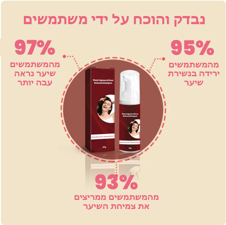 HairRenew™ | שמפו מקציף לחידוש שיער