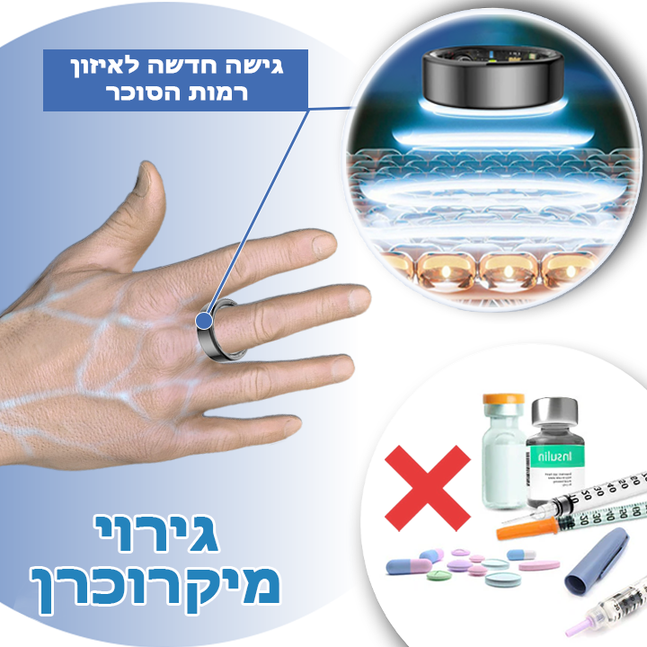 SugarFix™ | טבעת גלוקוז מיקרו-אלקטרותרפיה