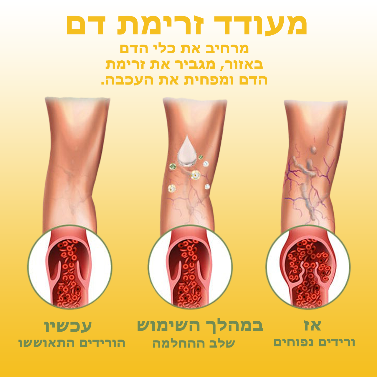 VeinCare™ | קרם לטיפול בדלקת פרקים ודליות