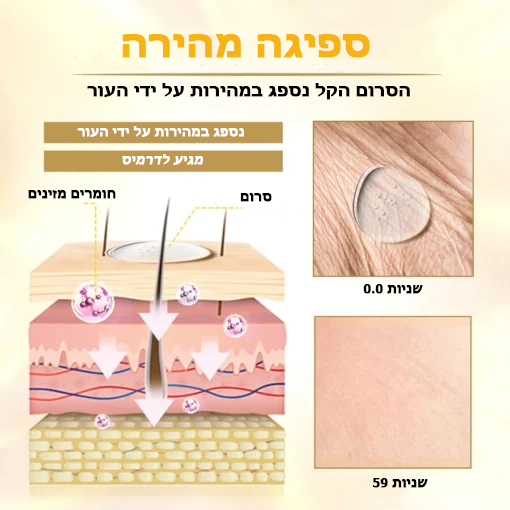 YoungSkin™ | סרום להחלקת קמטים