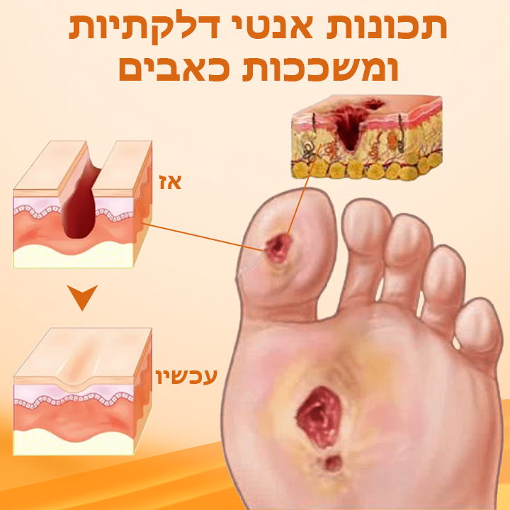 GlycoHeal™ | קרם עוצמתי לטיפול בפצעים סוכרתיים