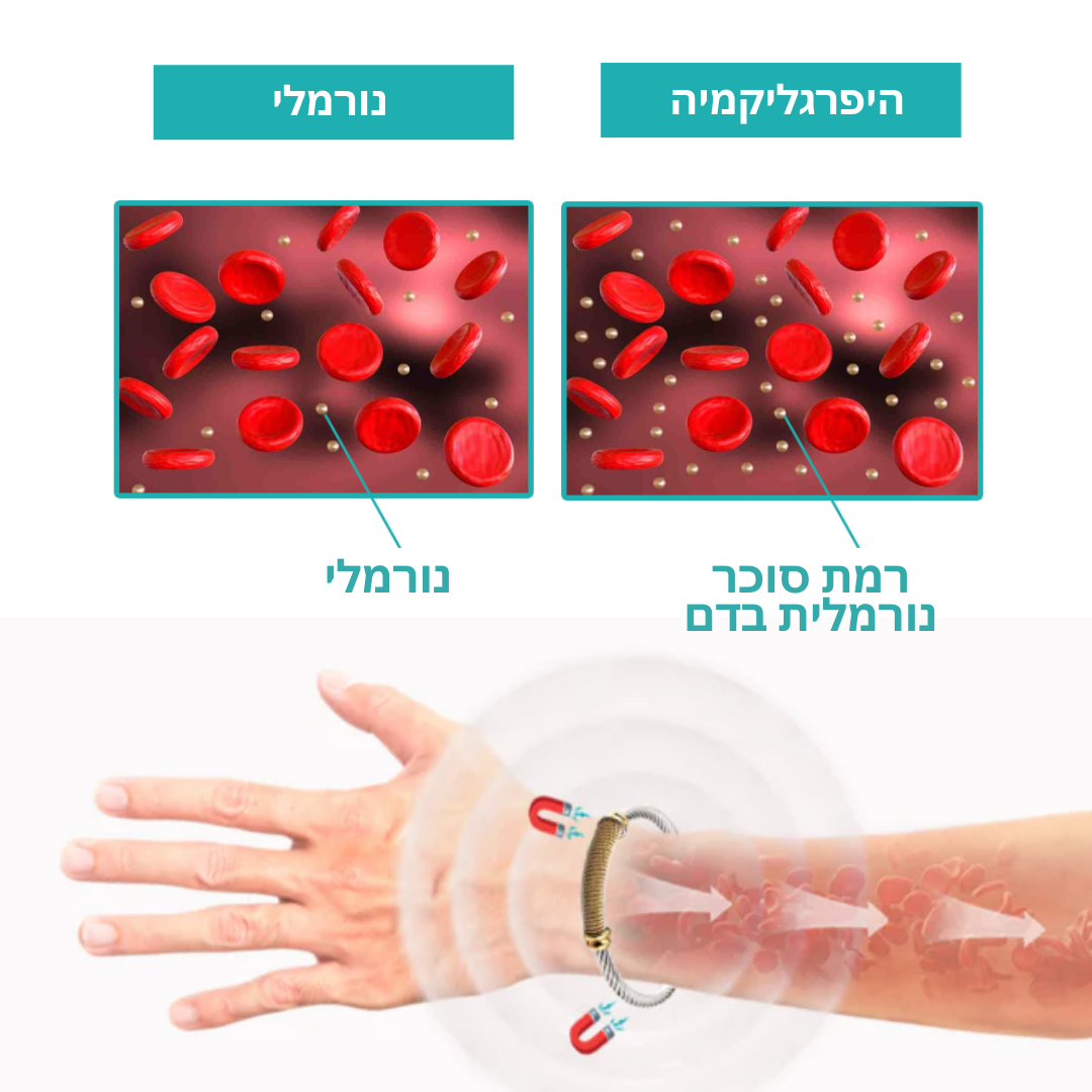 GlucoWrist™ | השג יציבות גלוקוז מושלמת תוך 10 דקות בלבד!