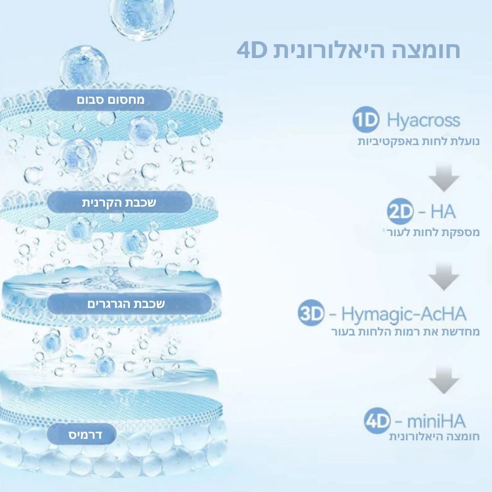 GlowHaven™ | סרום חומצה היאלורונית