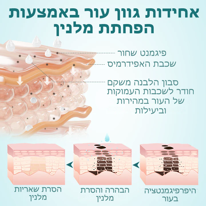 SnowGlo™ | סבון הלבנה ותיקון