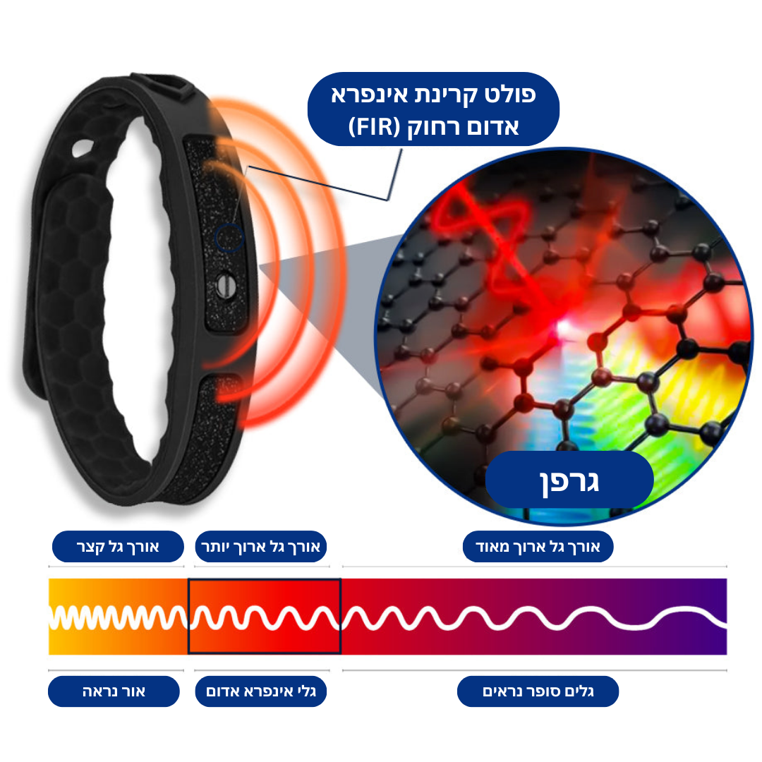 LymphPulse™ | מגביר ניקוז לימפה ומנקה רעלים תוך 3 ימים!