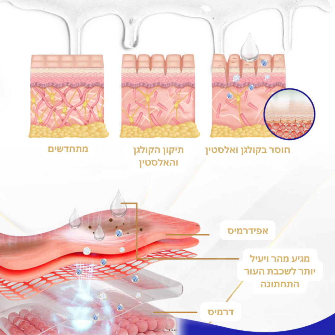 EternaGlow™ | אין יותר עור עמום ומזדקן תוך 10 דקות בלבד!