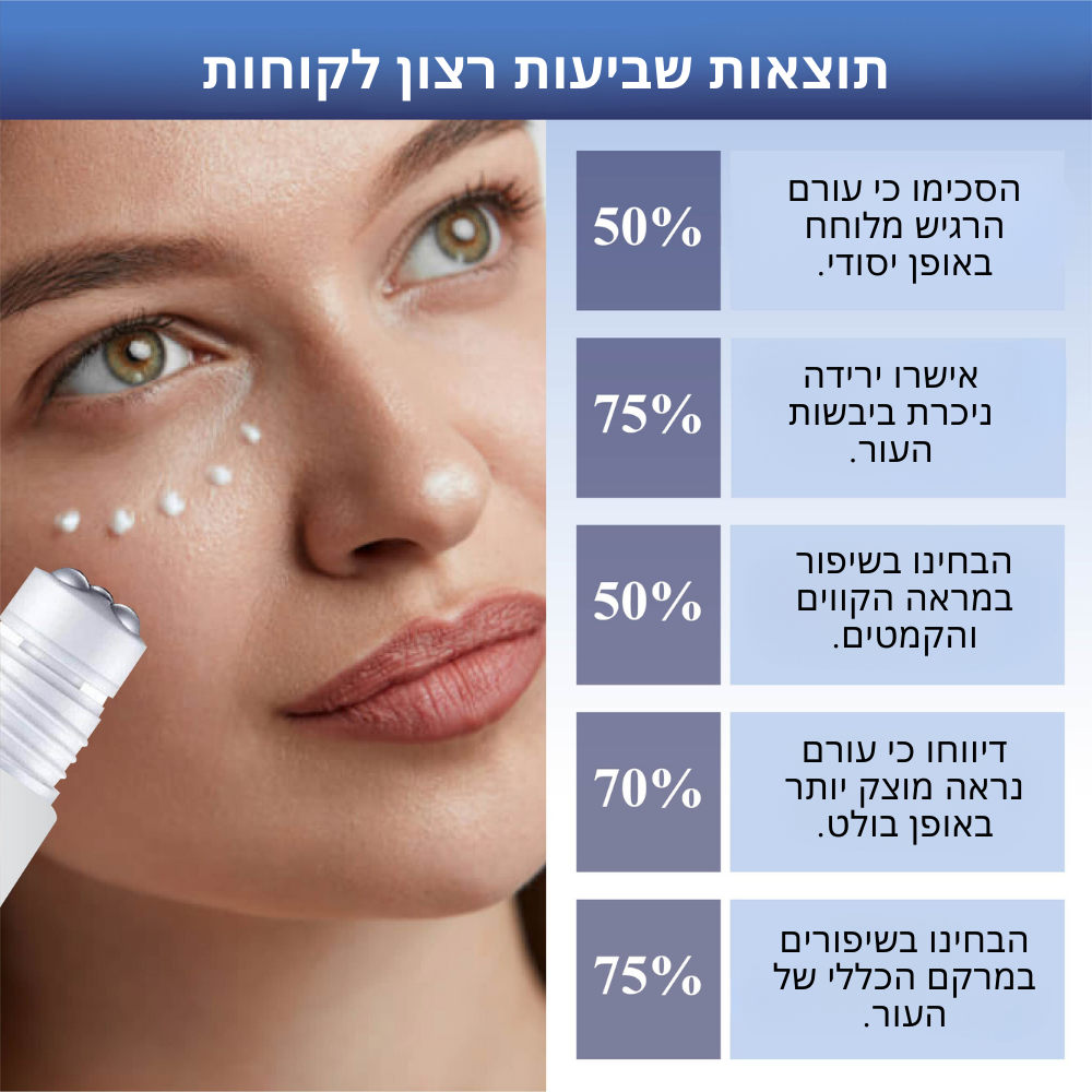 RevivaRoll™ | להפחית 87% מהקמטים תוך 3 ימים בלבד!