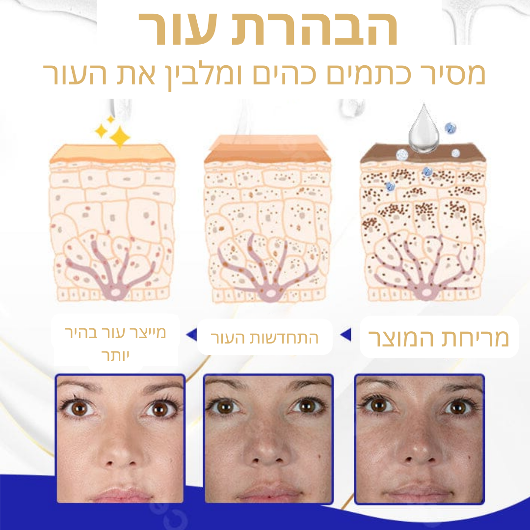 EternaGlow™ | אין יותר עור עמום ומזדקן תוך 10 דקות בלבד!