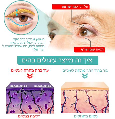 CellYoung™ | תמצית קרם עיניים פפטידית מחדשת!