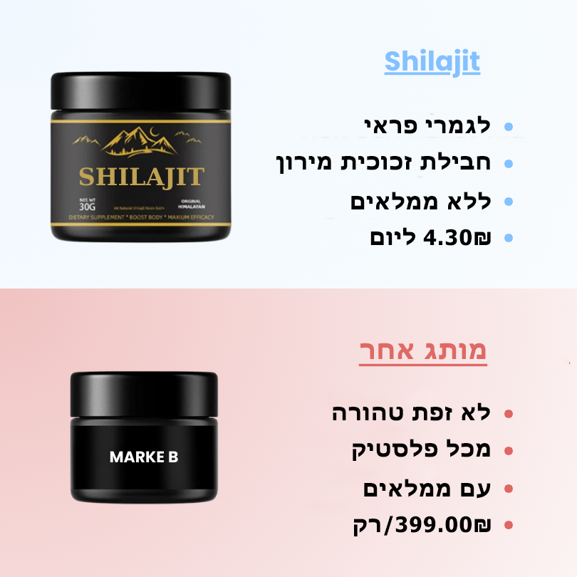 Shilajit™