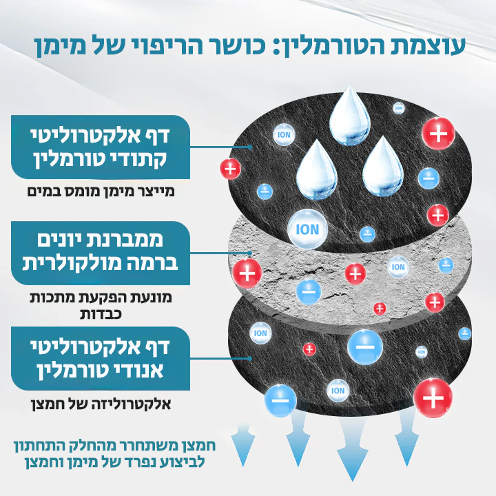 IonFit™ | להמיס קילוגרמים ורעלים פי 5 מהר יותר תוך 10 דקות בלבד!
