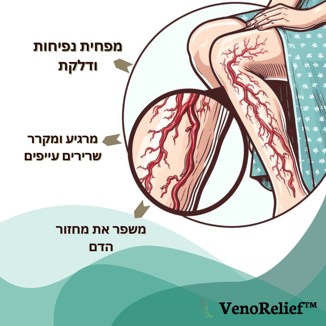 VenoRelief