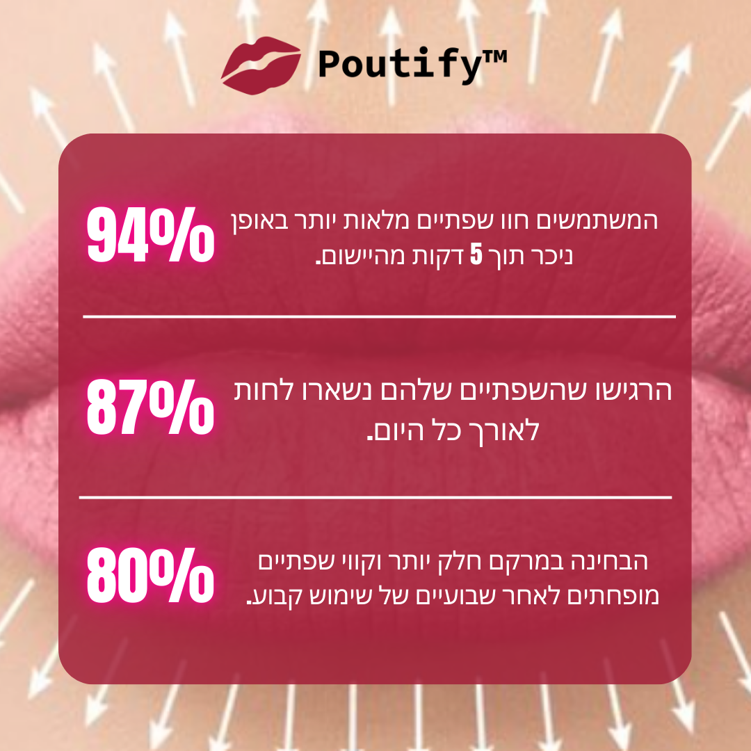Poutify | השיגי שפתיים מלאות וחושניות תוך דקות!