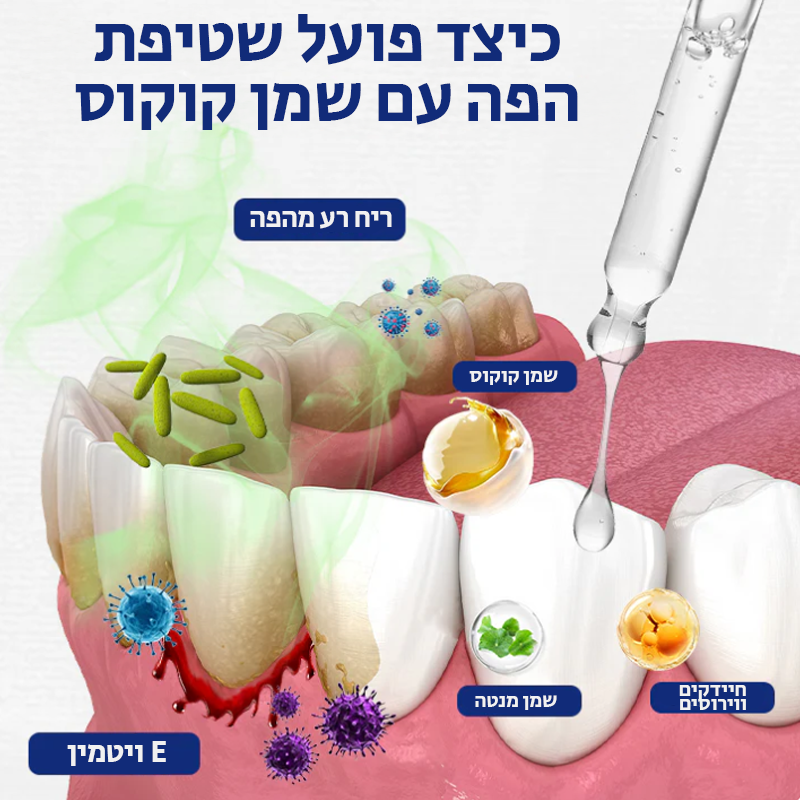 OralGlow™ | Stop mouth sores and gingivitis in just 3 days!