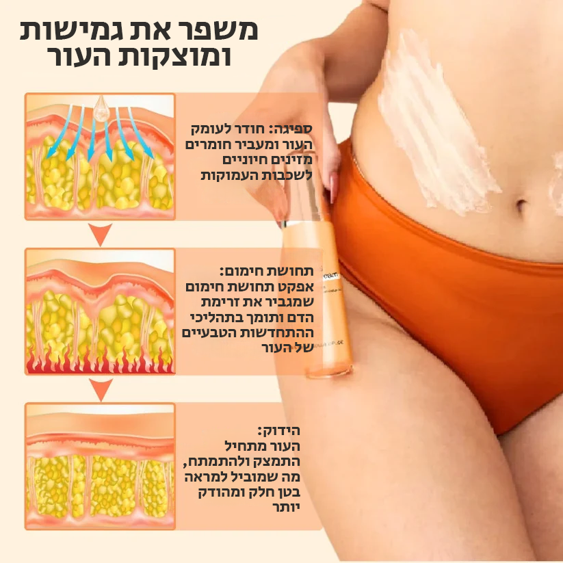 CoreSculpt™ | הידק את הבטן שלך והעלם סימני מתיחה תוך 7 ימים!