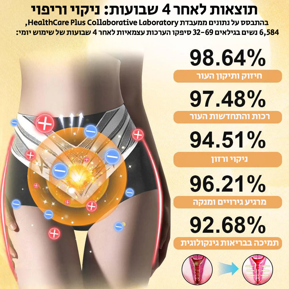 HeatForm | לשרוף שומן, להקל על נפיחות ולהעלים צלקות תוך 7 ימים בלבד!