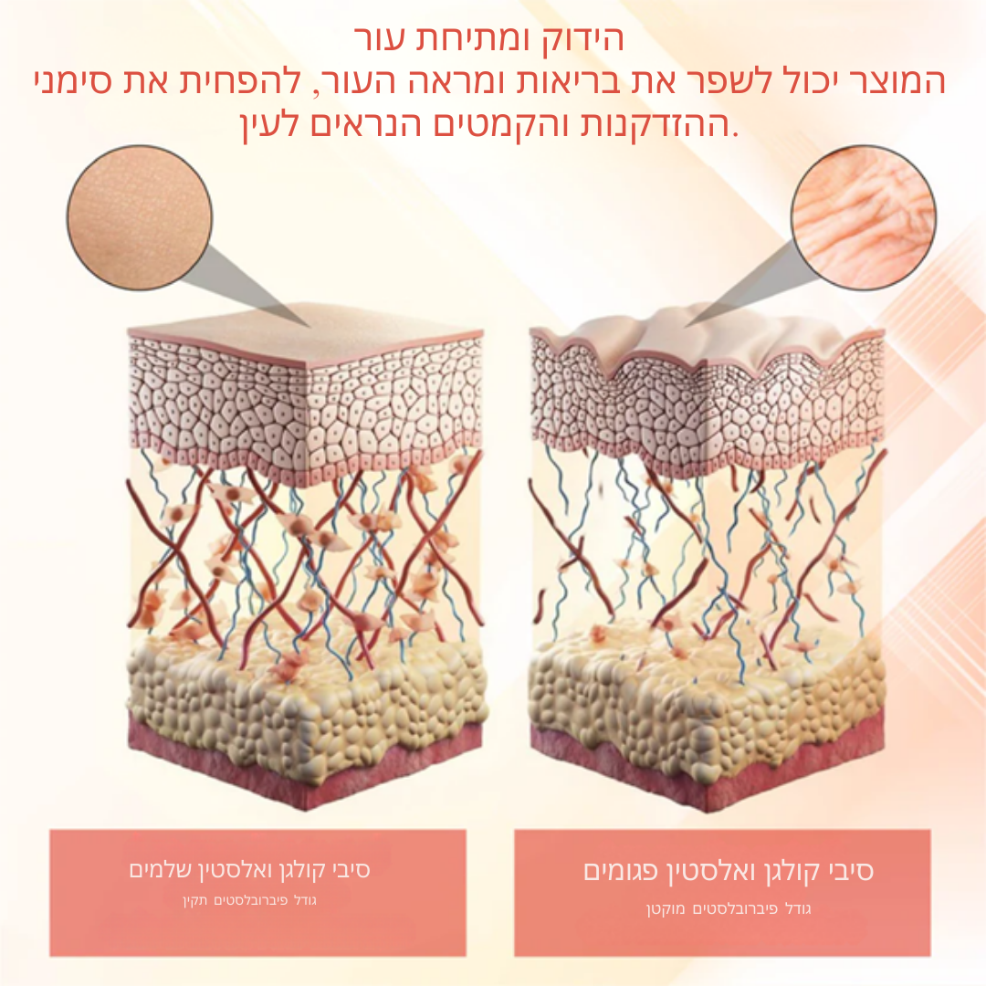RevitaLift™ | מרים ומהדק את העור ב-97% תוך 7 ימים בלבד!