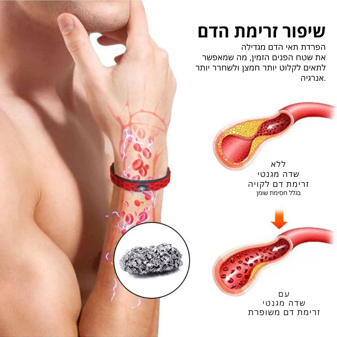 TitanDrain™ | שרפו שומן פי 5 מהר יותר תוך 7 ימים!