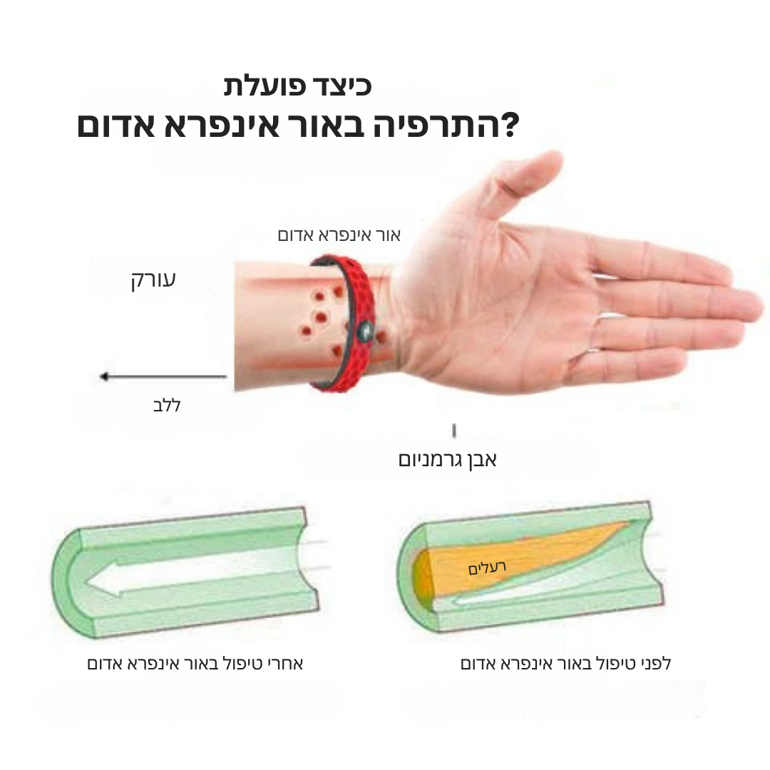 TitanDrain™ | שרפו שומן פי 5 מהר יותר תוך 7 ימים!