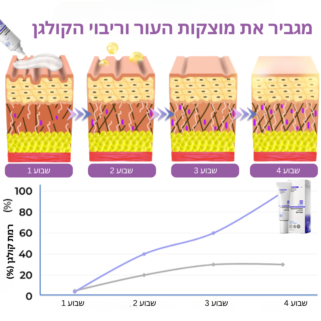 Firmaluxe™ | מחקו עיגולים שחורים וקמטוטים ב-92% תוך 5 דקות בלבד!